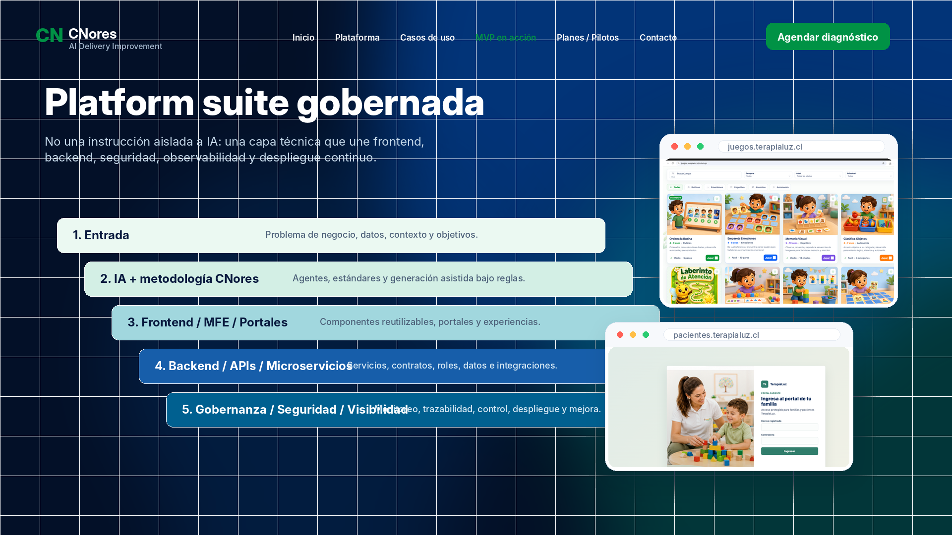 Platform engineering y gobernanza del MVP CNores